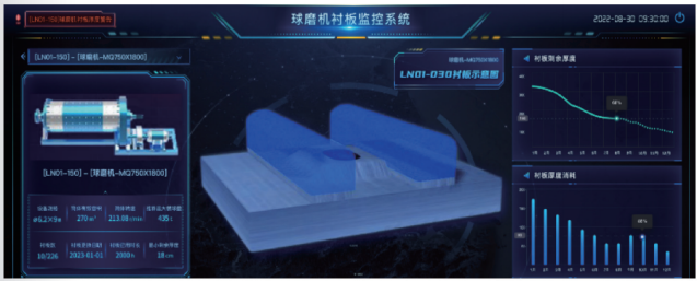 磨机衬板磨损监测系统